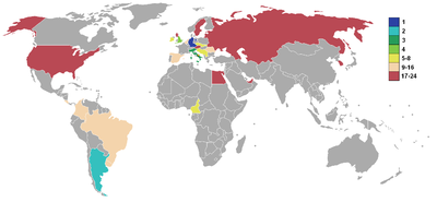 Piazzamenti delle nazionali