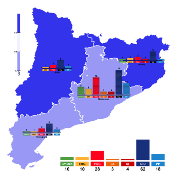 2010 Catalan regional parliamentary election.svg