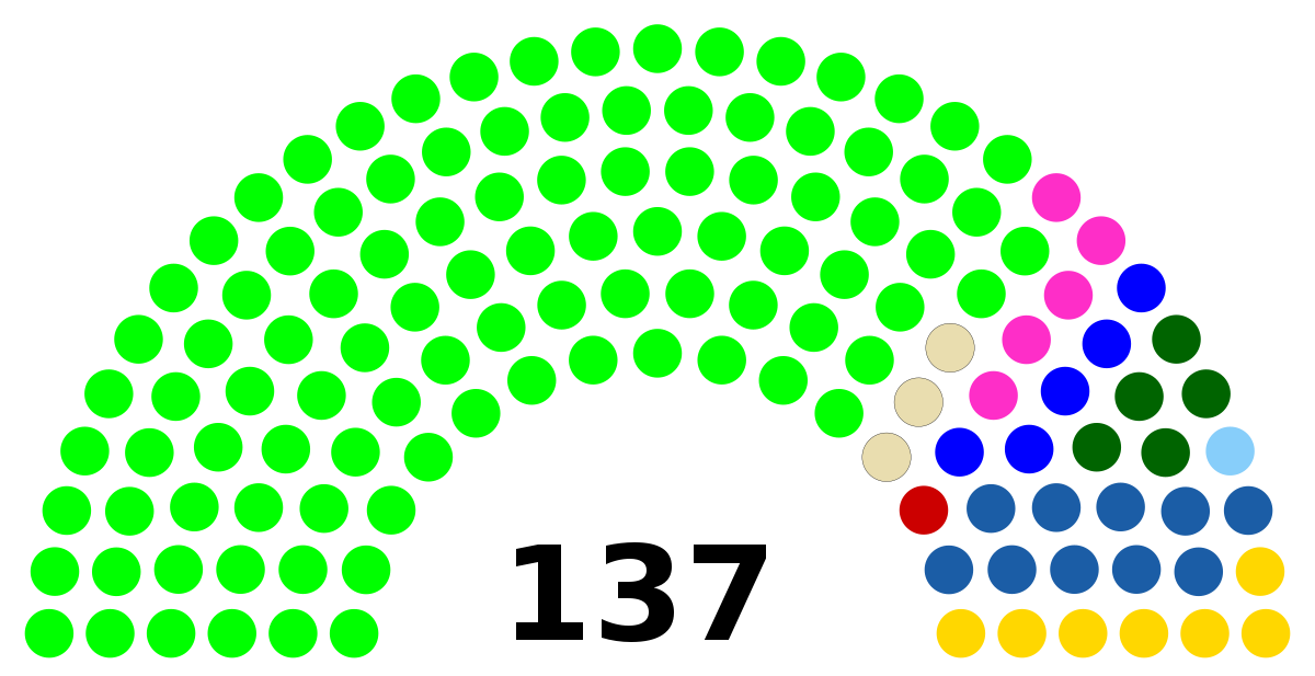 Segundo Periodo Legislativo De La Asamblea Nacional De Ecuador