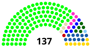 File:2da Asamblea Nacional Ecuador escaños.svg