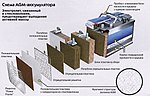 Миниатюра для Файл:Agm-viki.jpg