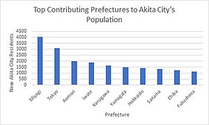 Akita City New Residents.jpg