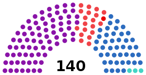 Elecciones parlamentarias de Albania de 2017