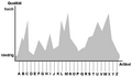 Vorschaubild der Version vom 00:48, 10. Feb. 2008