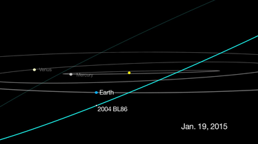 2004 BL86 safely passes Earth on 26 January 2015