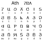 The Ath Alphabet, used to write Baronh