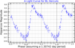 Thumbnail for BL Herculis variable