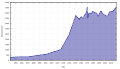 Bad Wiessee Einwohnerentwicklung 1.svg