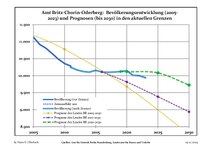 Sviluppo recente della popolazione (Linea blu) e previsioni