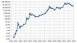 250px-Bitcoin_price_and_volatility.svg.png