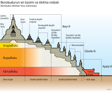 Fayl:Borobudur_Cross_Section_az.svg