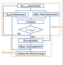 Breakdown measurement process Breakdown measurement process.jpg