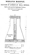 A cross-section of a girder used in the Bull Bridge
