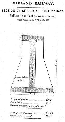 List of bridge failures - Wikipedia