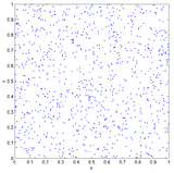 Ein Diagramm mit 1000 gestreuten Punkten in 1+1 Dimensionen (Raum + Zeit)