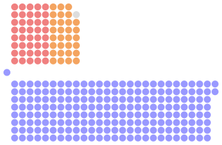 Diagramme