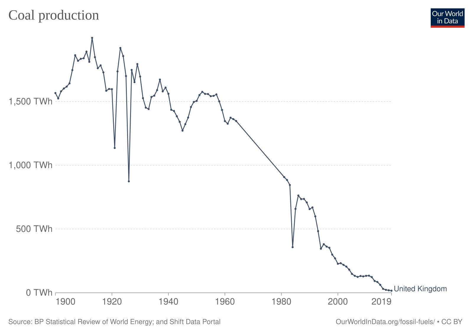 Steam coal production фото 30