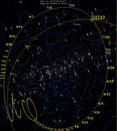 Звёздная карта перигелия 2012 года. Комета наблюдалась со 12 по 17 июля[15], ожидаемая яркость кометы 2,0 m[16]. Однако наблюдения показали наличие двух слабых фрагментов кометы, которые опережали расчётное время появления кометы на пять часов. Вероятно, она распалась во время предыдущего сближения с Солнцем в 2007 году[17].