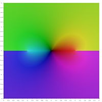 Square representing central portion of the complex z-plane painted in psychedelic colours