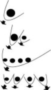 Mechanism for meteor breakup. As an object enters the atmosphere, it weakens due to frictional heating and can fracture into smaller pieces, creating linear arrangements of craters. Crater breakup.jpeg