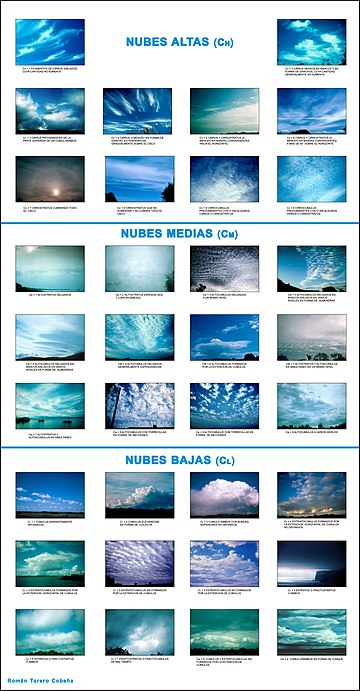 Atlas de nubes