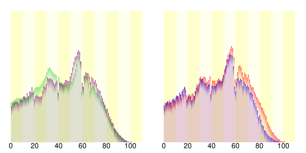 Demography01660.svg