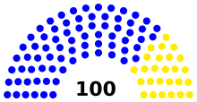 Donetsk Parliament 2018.svg