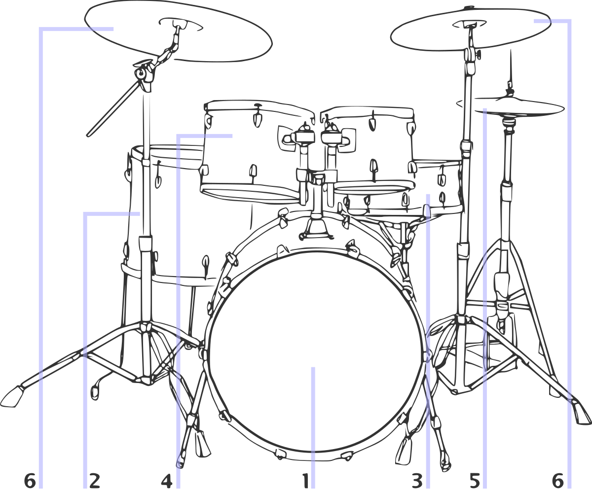 Baterie (instrument muzical) - Wikipedia