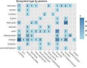 Ecological restoration research in Canada - ecosystem type by province - facets-2022-0157 f1.jpg