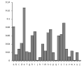 Thumbnail for Frequency analysis