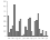 English letter frequency (alphabetic).svg