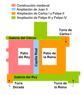 Evolucion Alcázar de Madrid.png