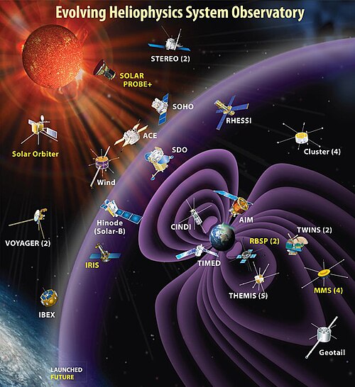 List of heliophysics missions - Wikipedia