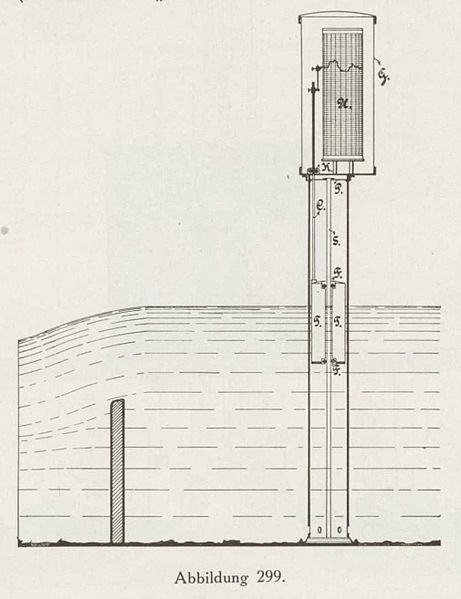 File:Firmenprospekt Hydro Apparate Bauanstalt 1913 Abb299.jpg