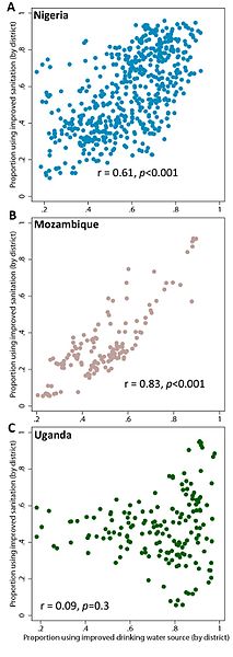 File:Geographical-Inequalities-in-Use-of-Improved-Drinking-Water-Supply-and-Sanitation-across-Sub-pmed.1001626.g005.jpg