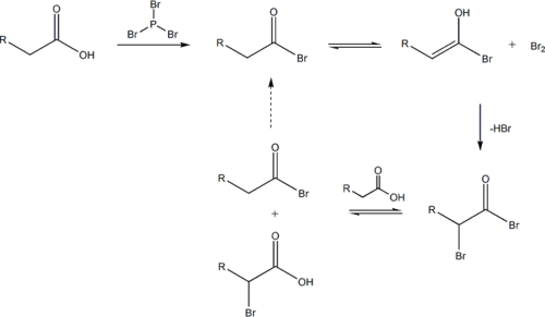 HVZhalogenation.png