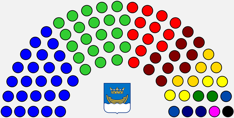 File:HelsinkikoUdalbatza2017-21.png