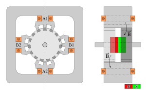 Schrittmotor: Positionierung, Bauformen, Kenngrößen