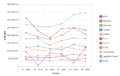 Importaciones del periodo noviembre 2014-abril 2015 medidas en valor FOB.png