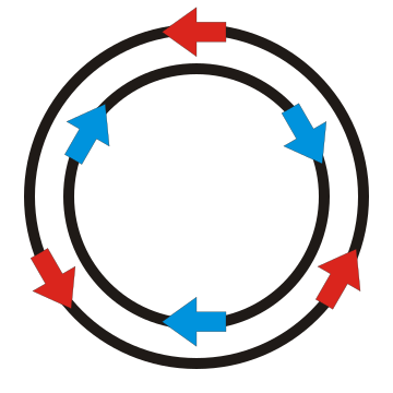 File:Inner-outer-right-hand-traffic.svg