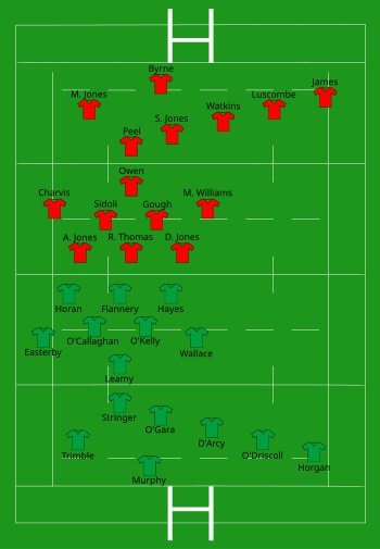 Ireland vs Wales 2006-02-26.svg