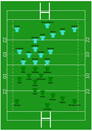 Italy vs Ireland W6N 2021.png