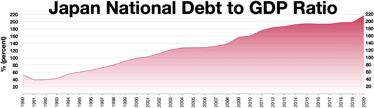 Japanese debt