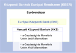 A(z) Központi Bankok Európai Rendszere lap bélyegképe