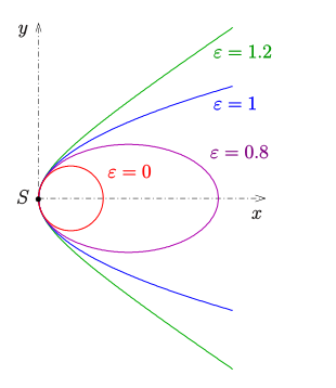 Mathematik Hyperbel