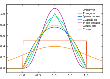 Uniforme, Triangular, de Epanechnikov, Cuartico, Triple-pesado, Gaussiano y Coseno