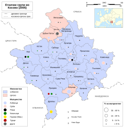 Косово И Метохија: Косовскиот спор и војната од 1999 година, Население, Историја