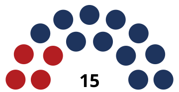 Liechtenstein Landtag 1936.svg