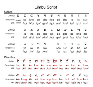 Idiomas: LETRA L 