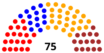 File:Limburg Provincial Council 2006.svg